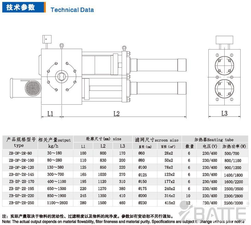 雙柱雙工位液壓換網器