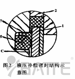 熔體泵